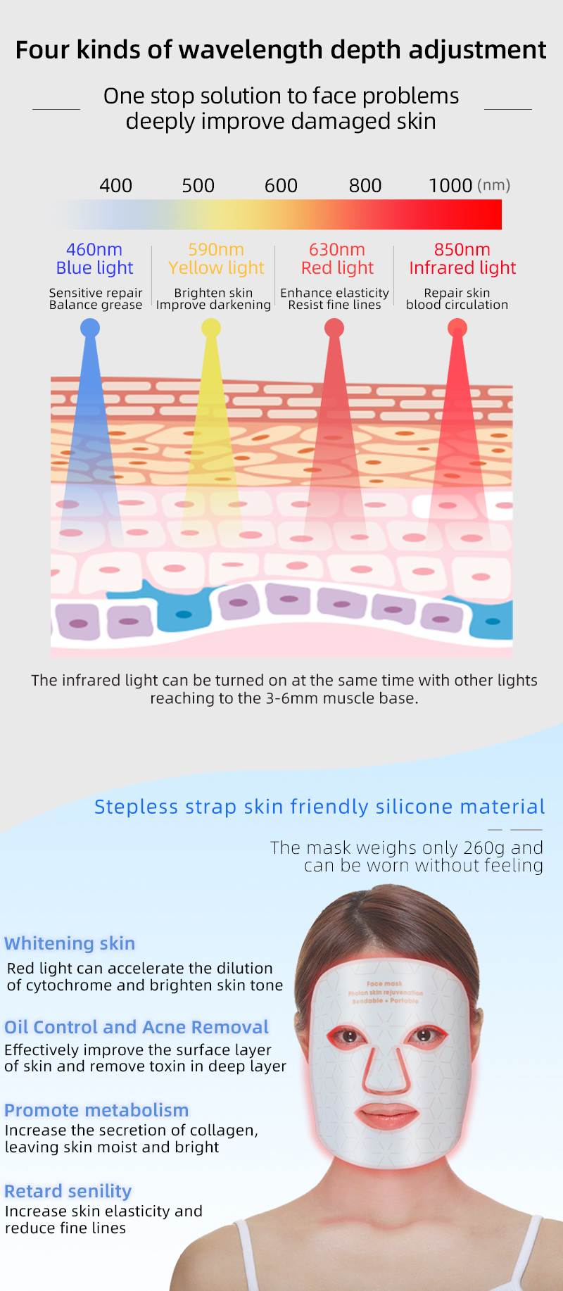 Four kinds of wavelength depth adjustment