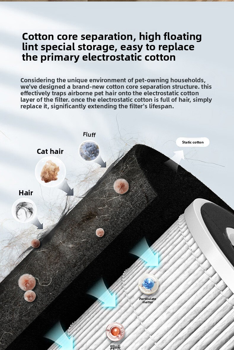 WiFi Air Purifier 5