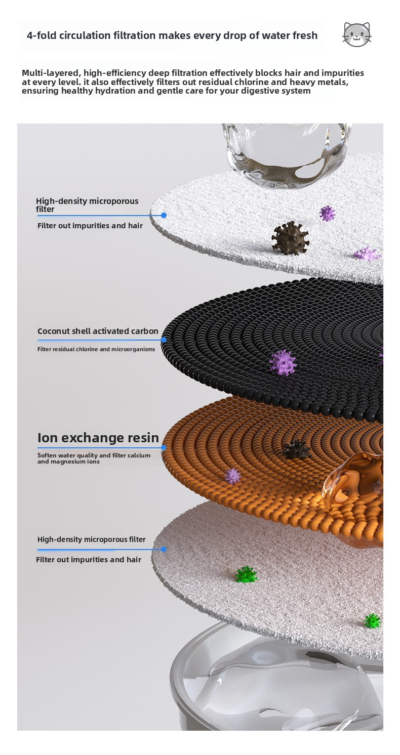 3L Pet Water Fountain 6